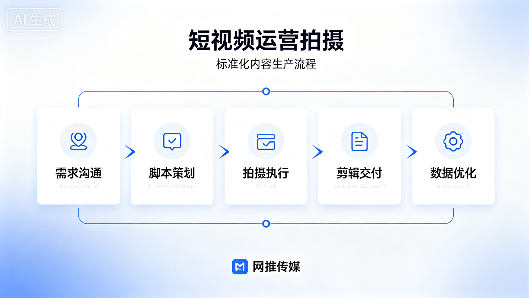 短视频运营服务案例展示